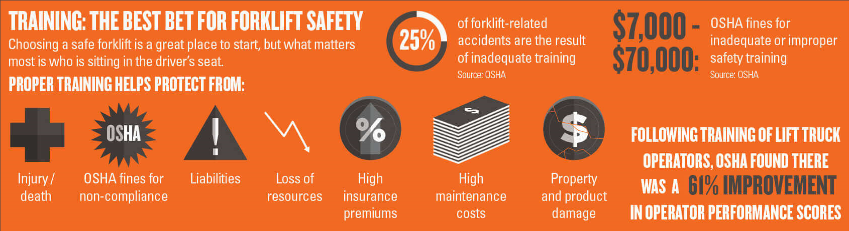 infographic on the importance of forklift operator training with OSHA statistics
