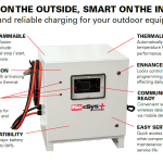 NexSys Outdoor Charger specs image